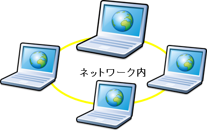 研究室で利用する便利なライセンス形態