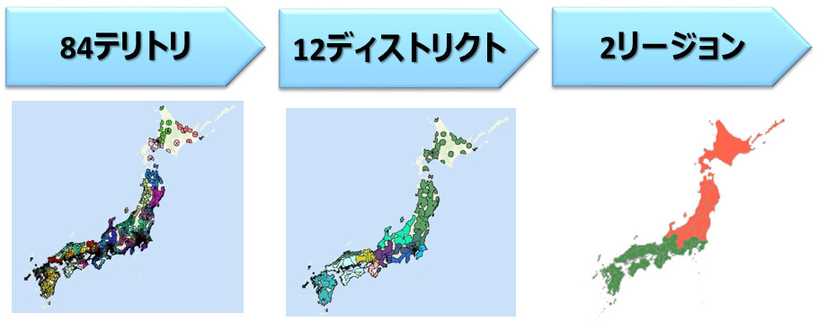 テリトリーの再構築