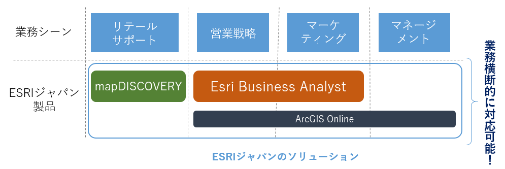さらに高度な分析は ArcGIS Business Analyst で