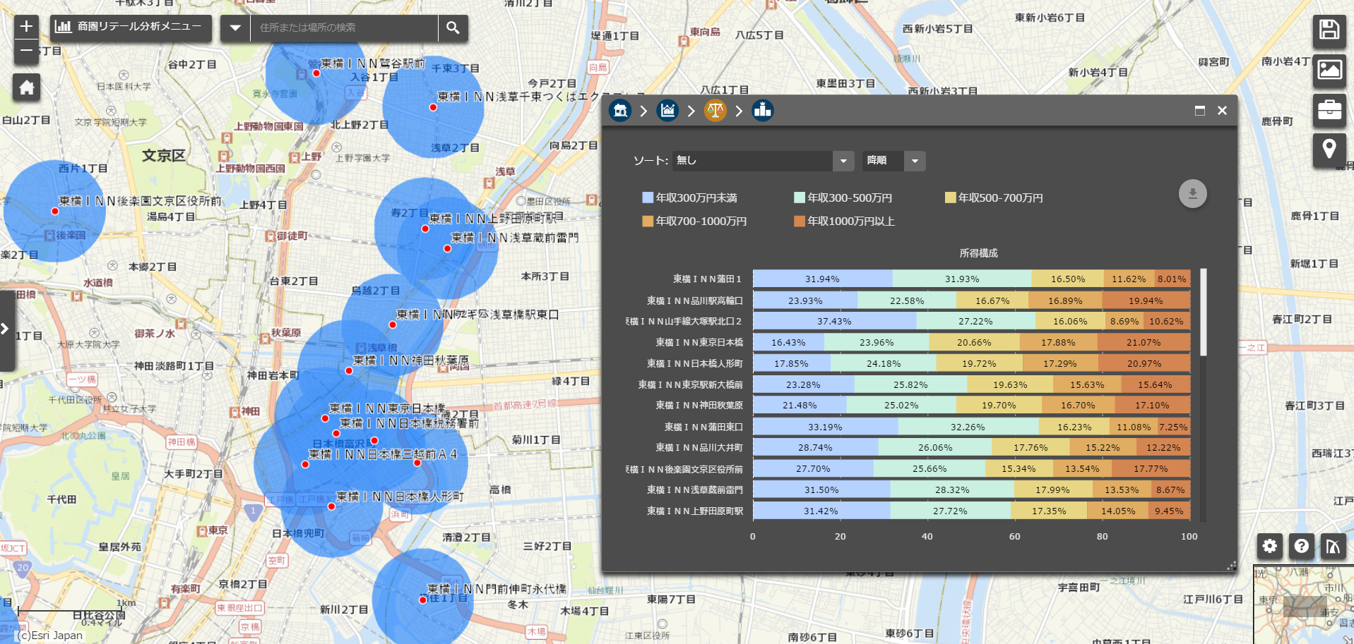 ③ グラフチャートによる情報収集：各商圏における年齢や家族構成、所得等の構成比較