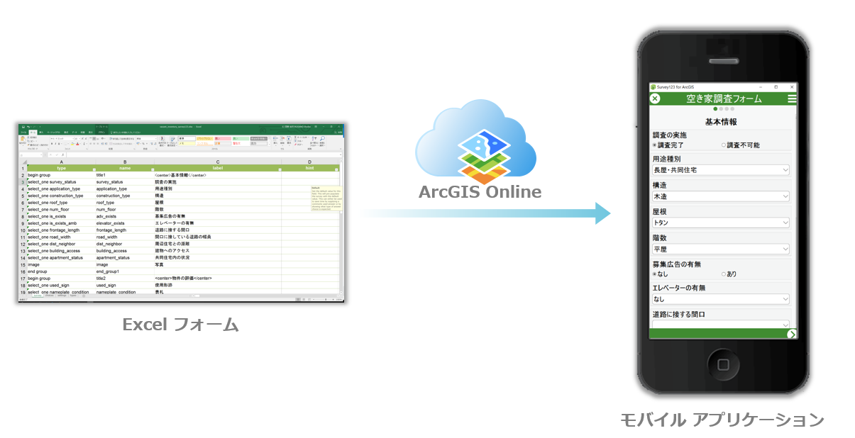 効率的なワークフローの実現