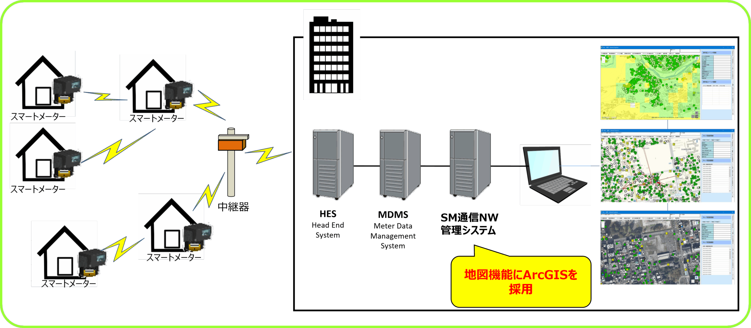図 1 システム構成