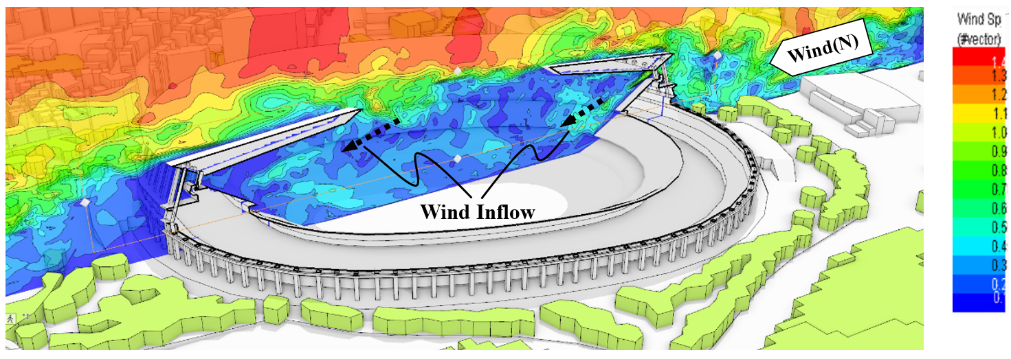 スタジアム外の風は複雑な動きをしながらスタジアム内に流入します。 （注：スタジアムの屋根は一部非表示にしています。）