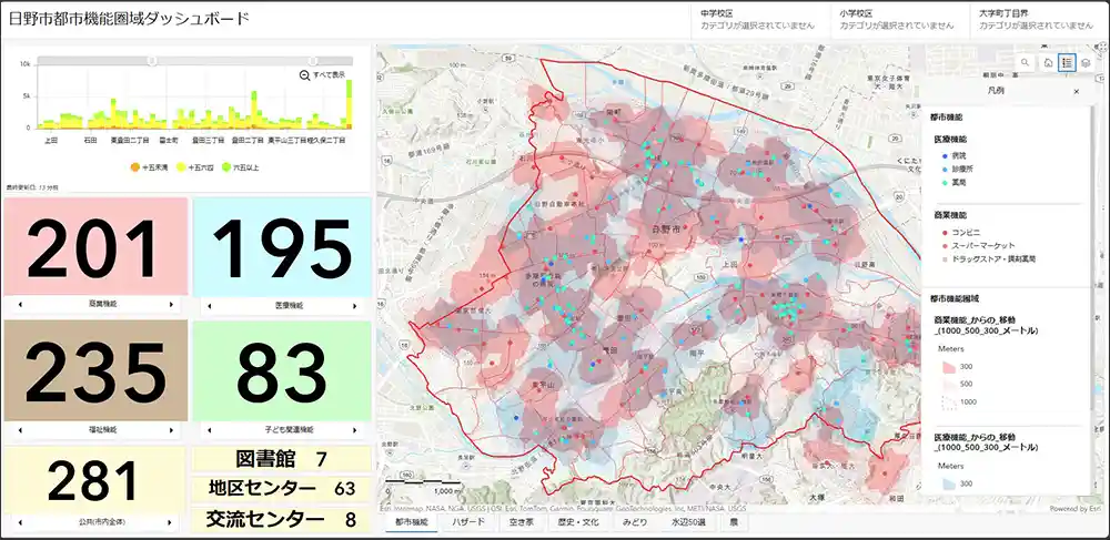 地域特性・課題の可視化で政策立案への利活用
