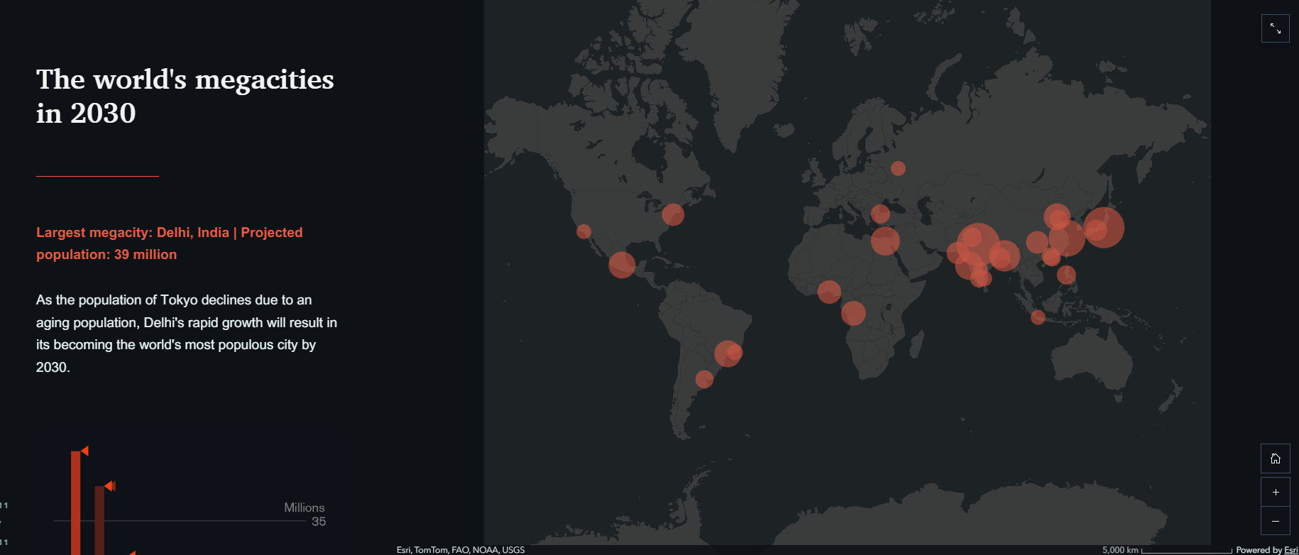 2030年の世界のメガシティ