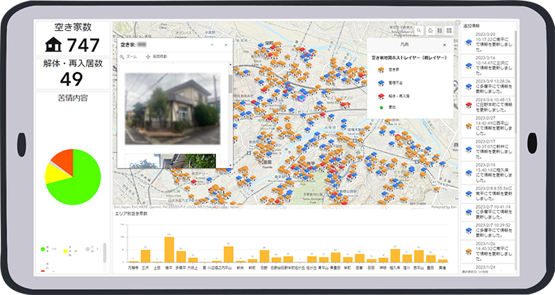空き家登録フォーム・ダッシュボード