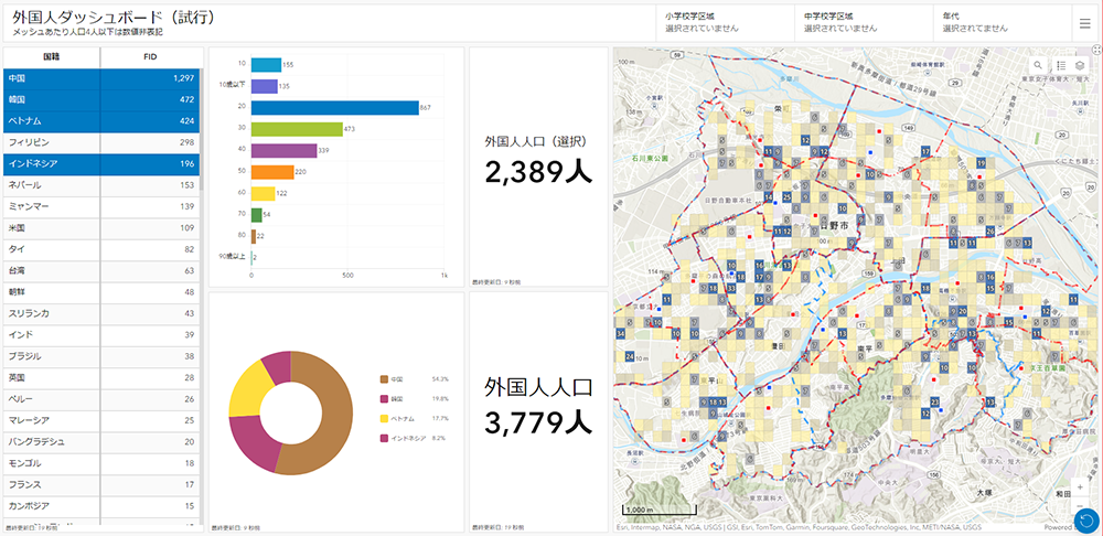 外国人ダッシュボード