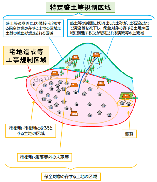規制区域設定のイメージ