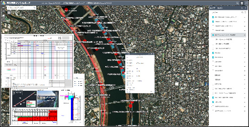河川管理ダッシュボードの例