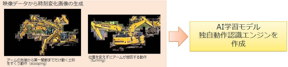 映像データから時刻変化画像の生成
