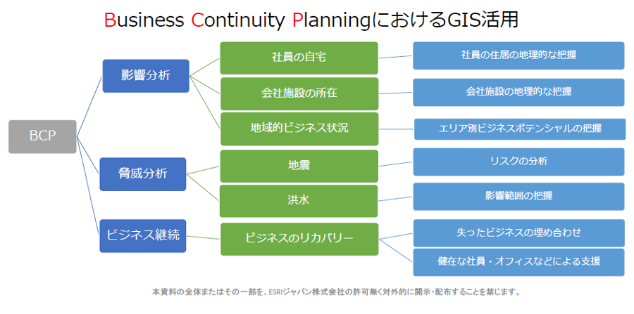 BCP (事業継続計画)