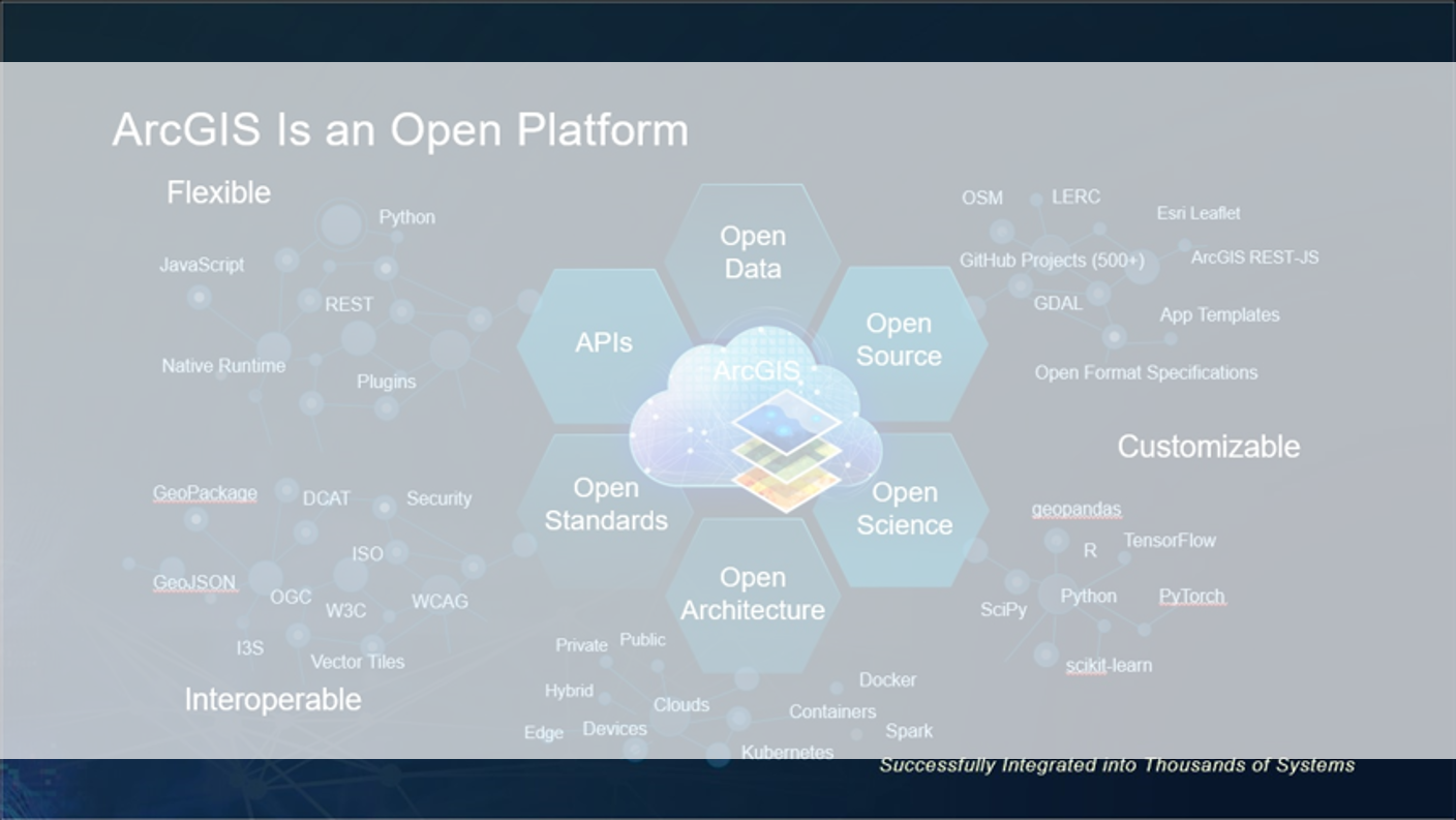 ⑤プラットフォーム