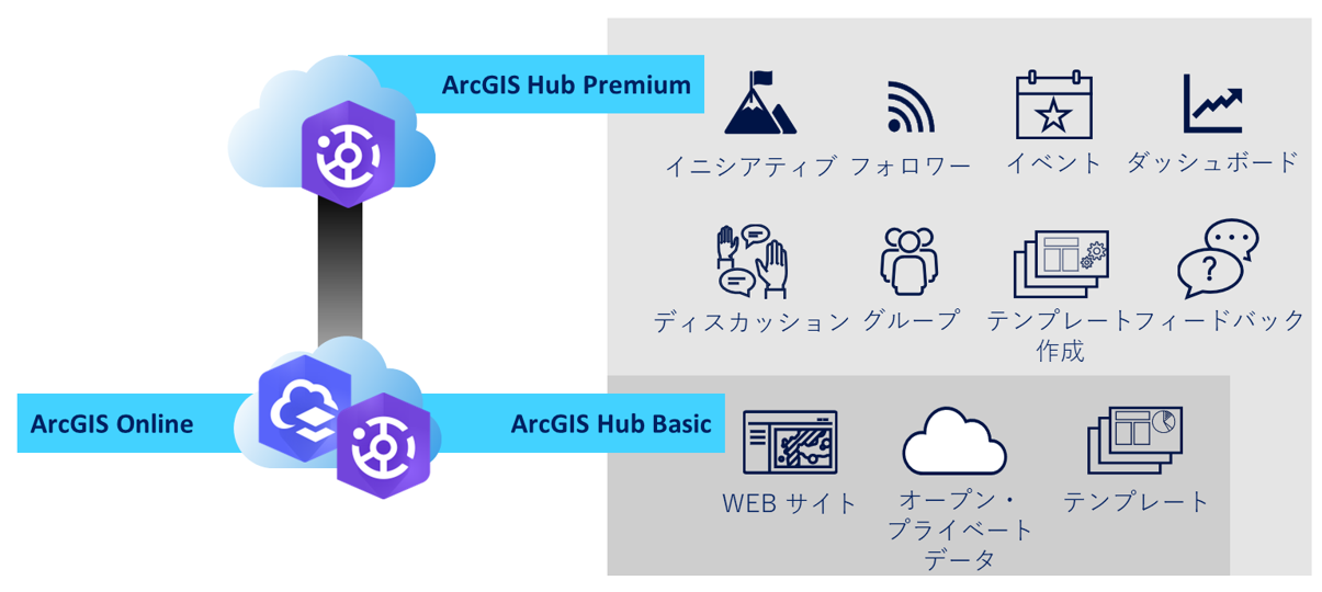 ライセンス レベルのイメージ