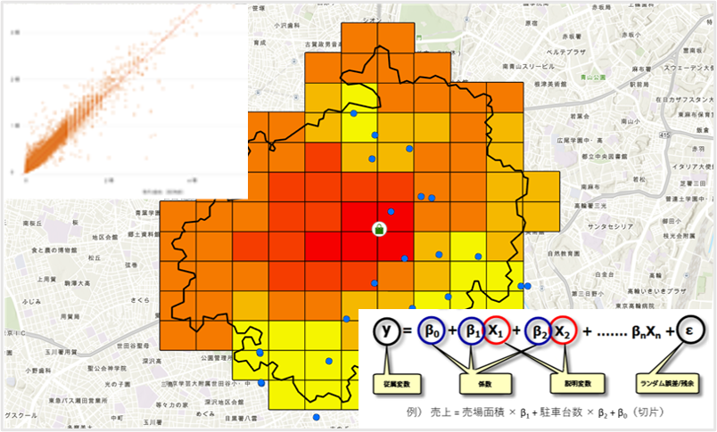 売上予測・需要予測の高度化のイメージ