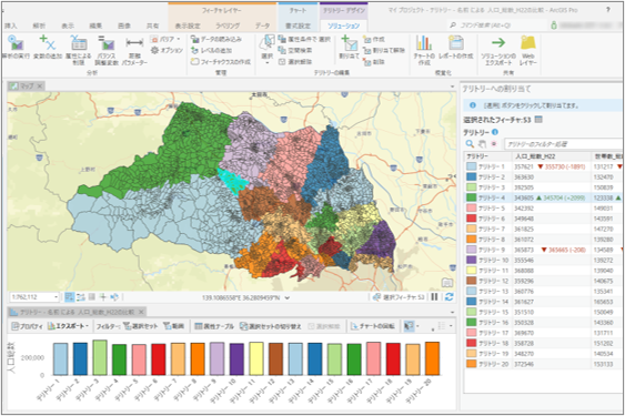 最適なテリトリー構築のイメージ