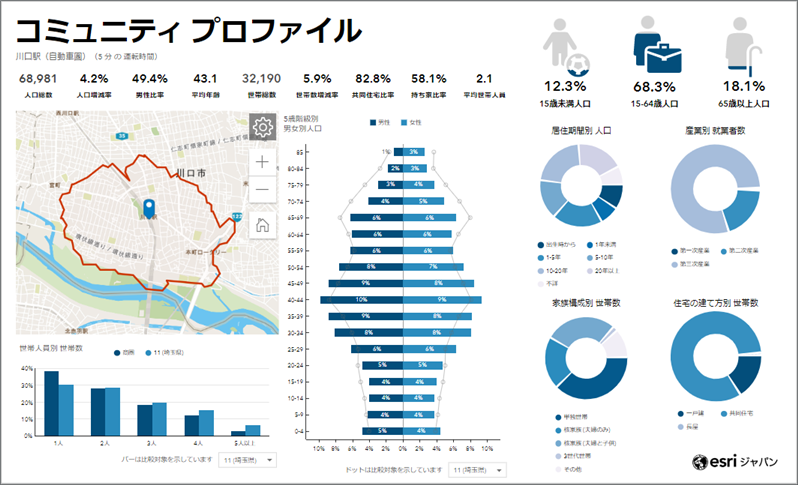 商圏レポートの作成・カスタマイズのイメージ