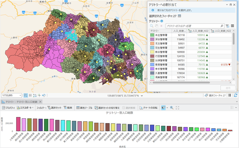 テリトリー最適化のイメージ