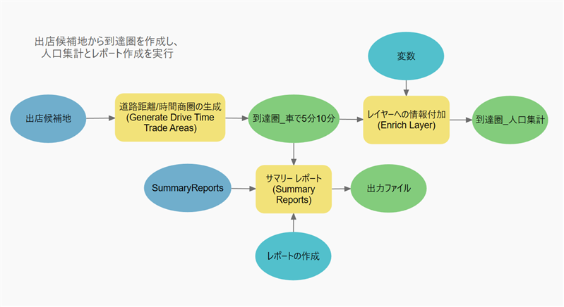 自動処理・スクリプトからの実行のイメージ
