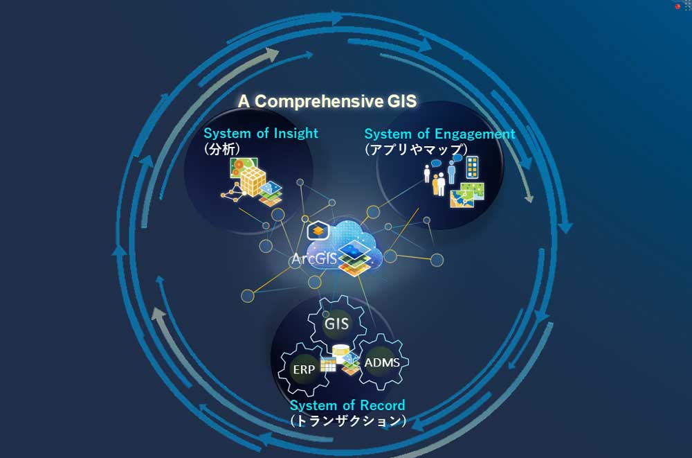 単なるユーティリティ マッピングではない包括的な GIS