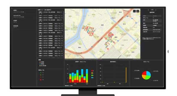 パフォーマンス評価