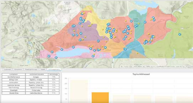 エリアマーケティング