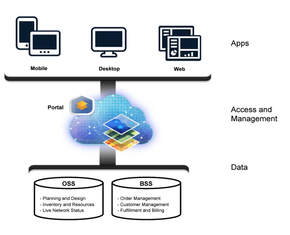 データの集約​