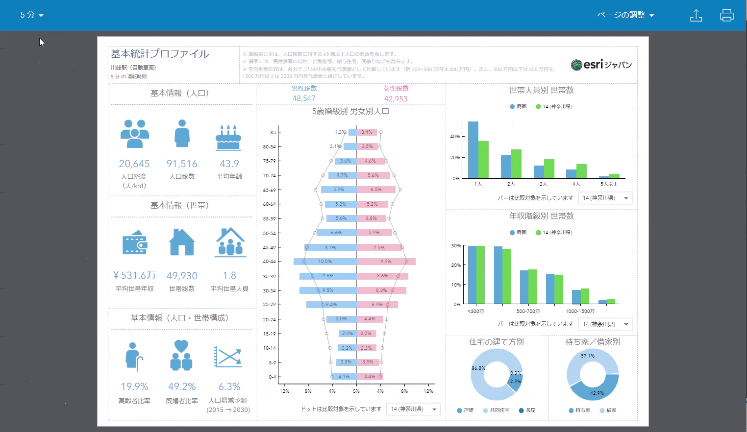商圏サイズの変更・比較のイメージ