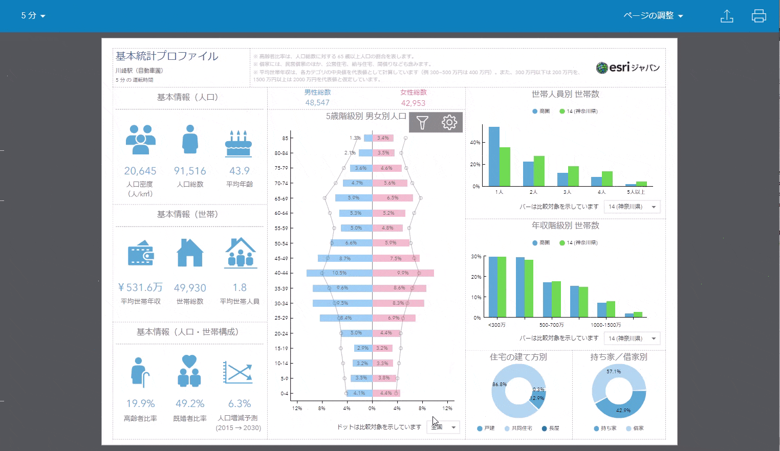対話的な操作のイメージ