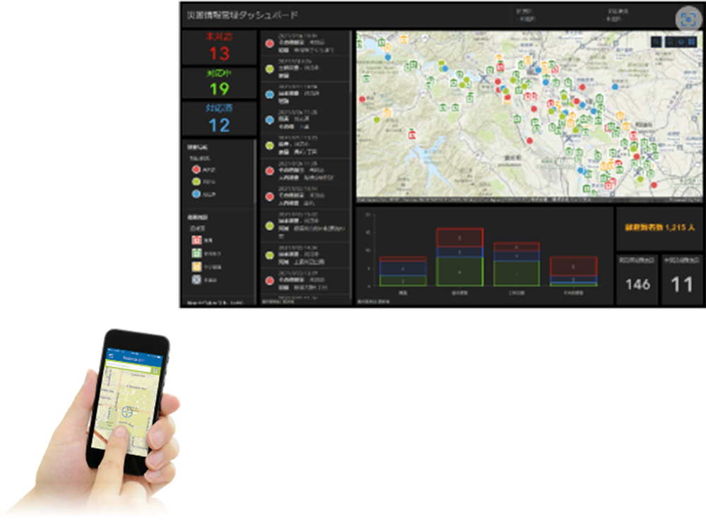 利用例）災害時対応アプリ