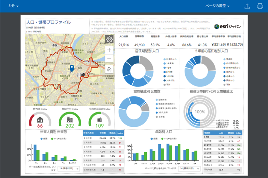 店舗網の最適化に向けて、統廃合・戦略的撤退の意思決定を支援