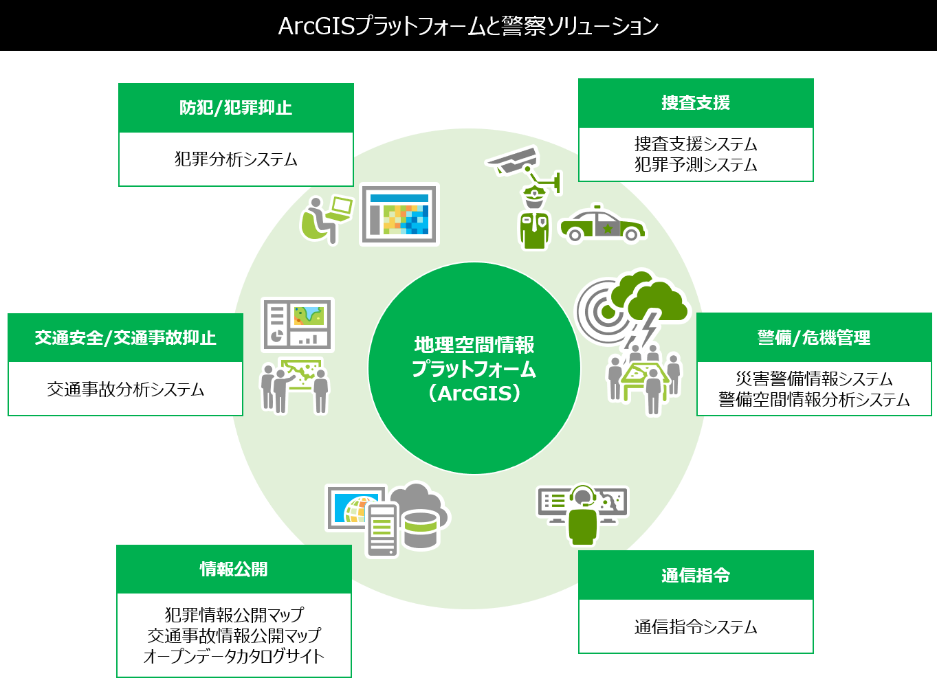 ArcGIS プラットフォームと警察ソリューション