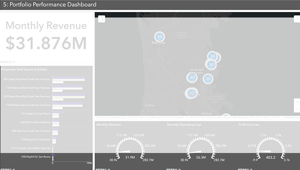 ②ポートフォリオ管理