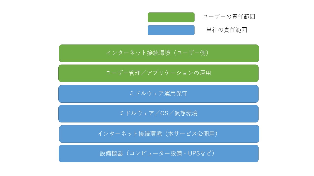 責任分界点の図