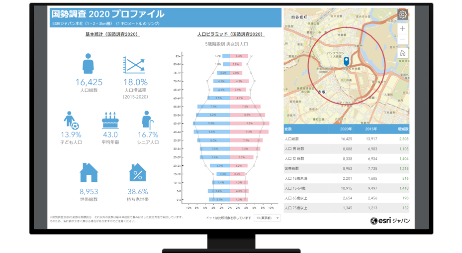 分析結果を簡単共有 & 活用