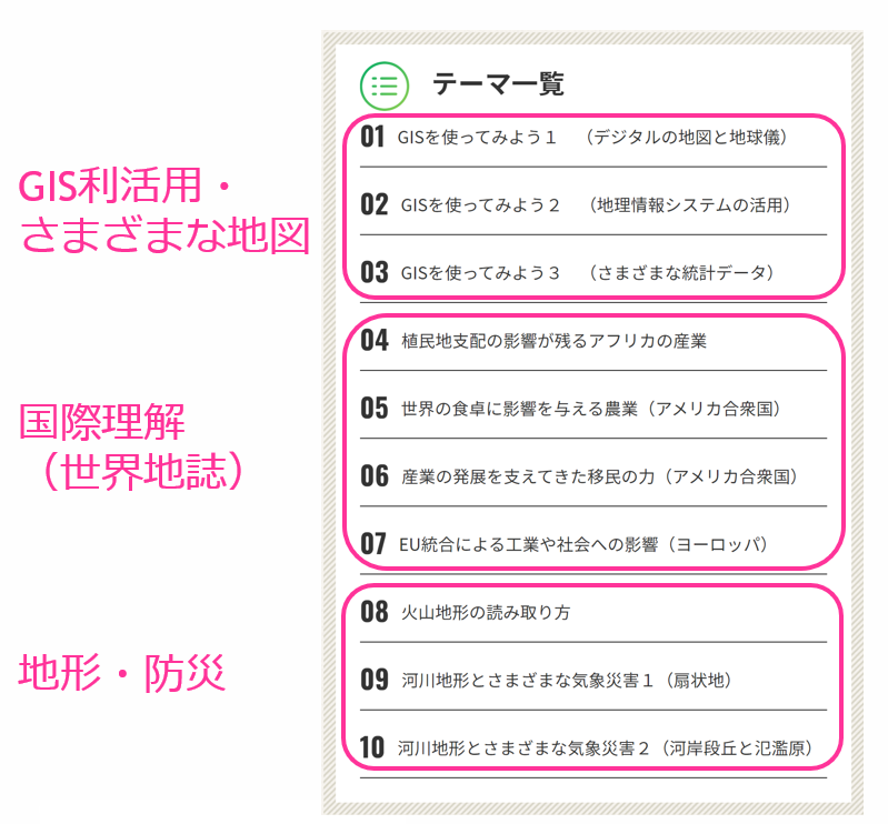 アクセス WebGIS の 10 テーマ