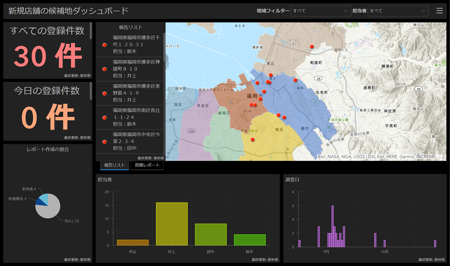ダッシュボードアプリの画面