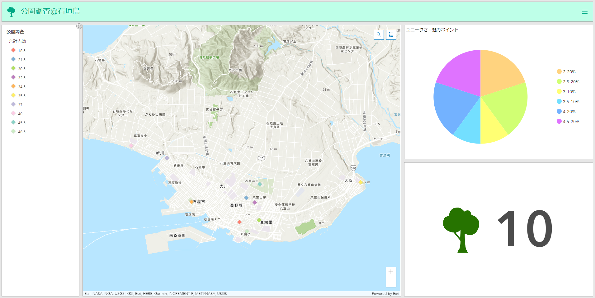 石垣島公園調査ダッシュボード