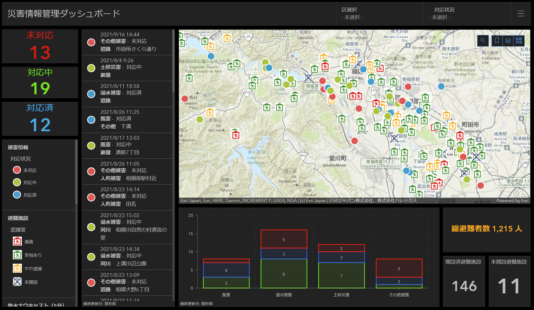 災害情報管理ダッシュボード