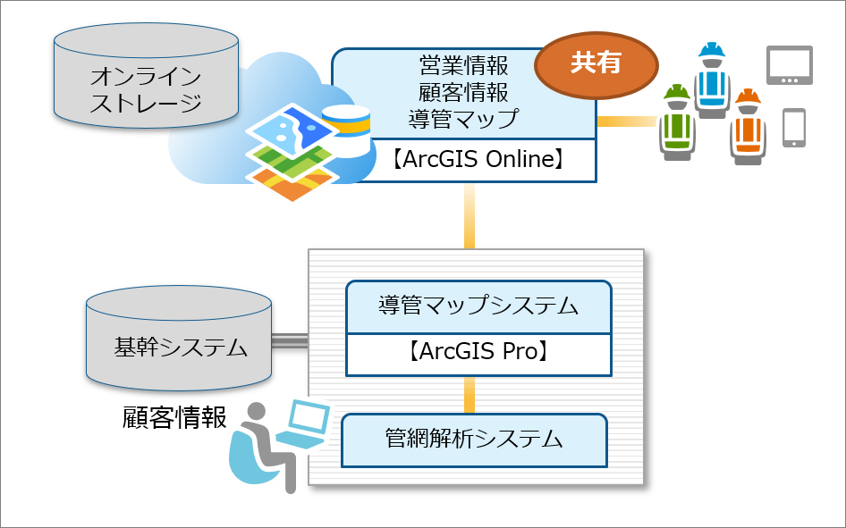 システム構成図