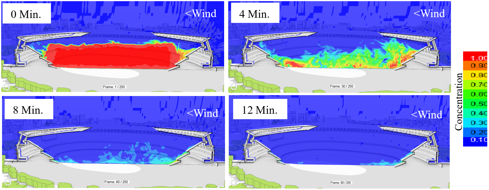 図4 スタジアム内に充填した仮想気体の濃度変化