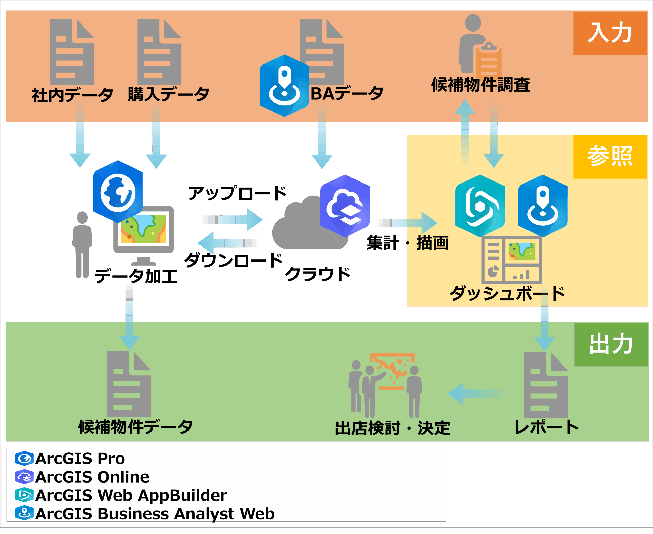 システム構成イメージ図