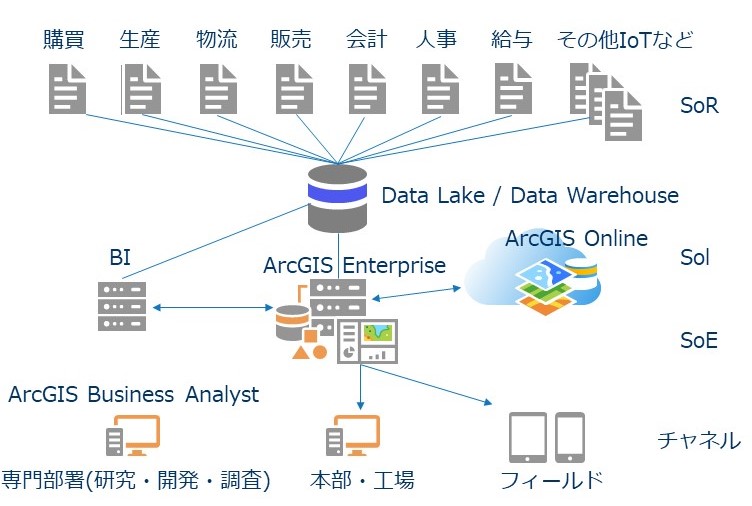 システム概要図