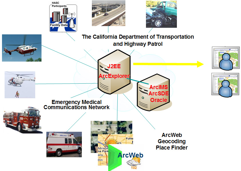 AEGISのシステム概要