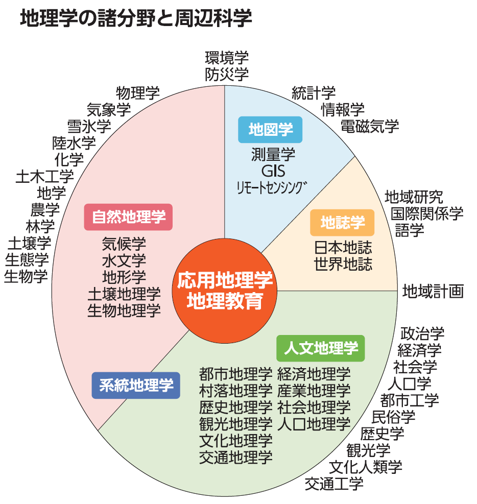 高校「地理総合」必修化に向けた地理学と GIS の普及への取り組み