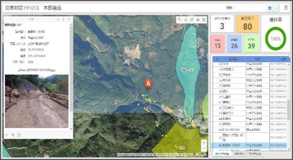 ダッシュボード画面
