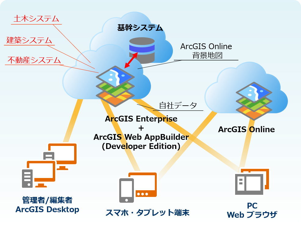システム構成図