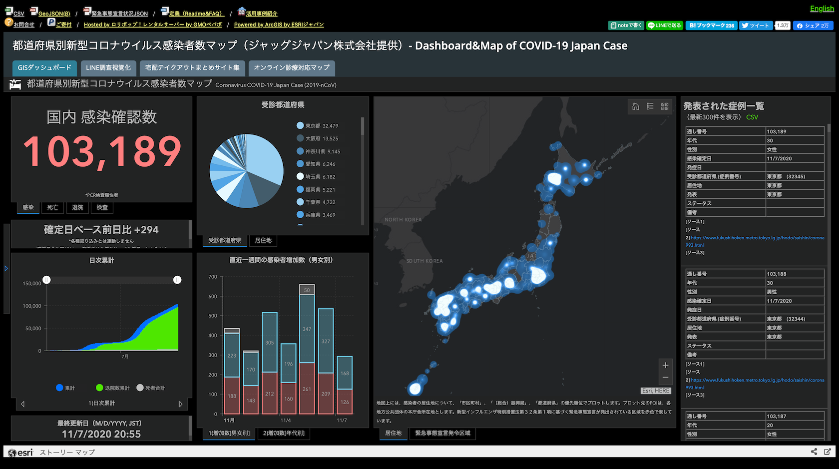 都道府県別新型コロナウイルス感染者数マップ（2020 年 11 月 7 日時点）