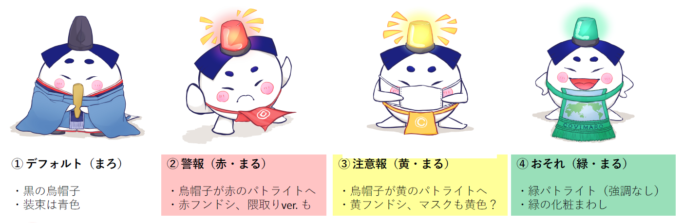 こびまる設定資料
こびまる™2020 Sapporo Medical University.
（イラスト：Uzuki）