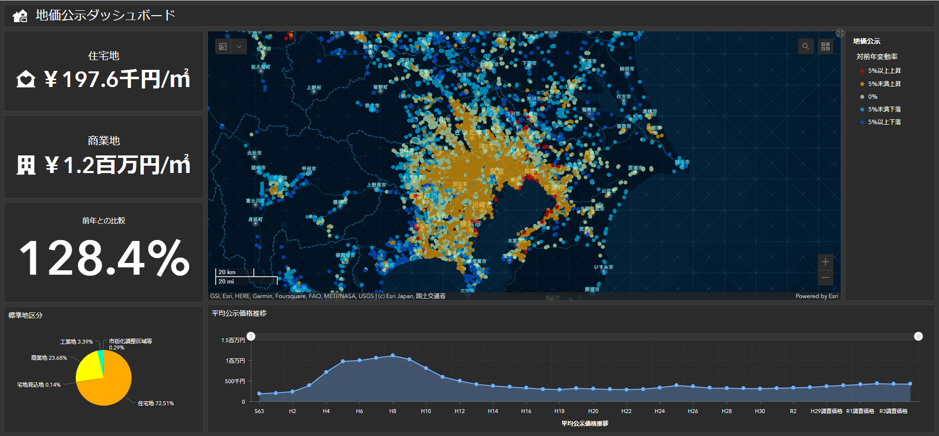 全ての情報を 1 ページに可視化のイメージ