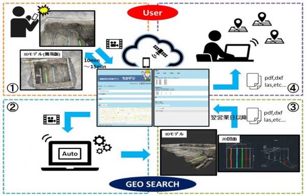 地下情報デジタライズ ちかデジ®